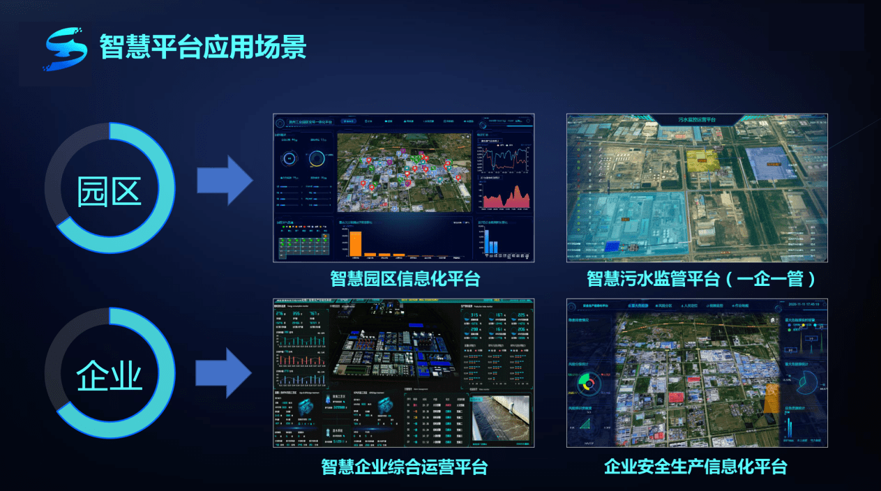 工業園區網絡升級改造